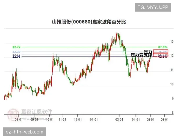 贝尔与罗伊斯在边锋角色下转移重心驱动体系分散趋势