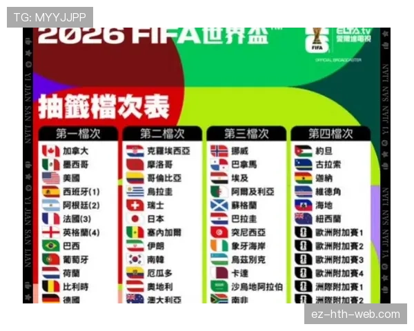 2026世界杯48支球队怎样分成12个小组每组4队