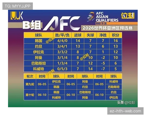 2026世界杯小组前两名出线规则是什么以及同分怎么计算排名