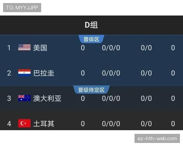 2026世界杯小组第三晋级路线图解析